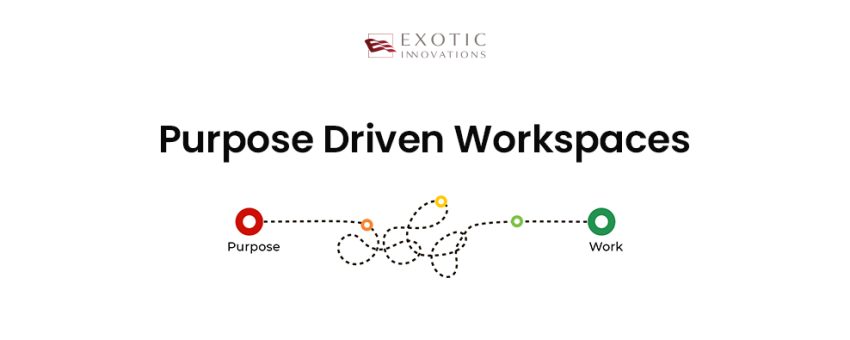 Purpose Driven Workspace - Exotic Innovations